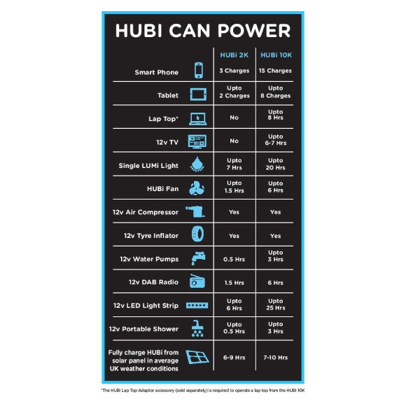 HUBi Go 2k Solar & Lighting Power Kit Image