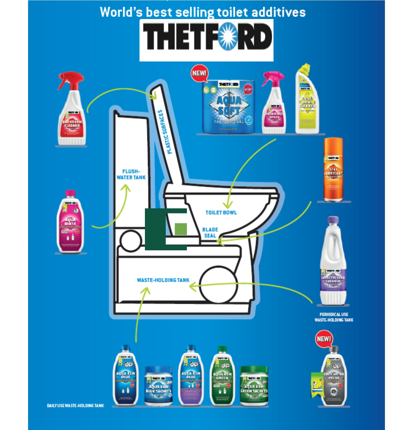 Thetford Bathroom & Plastic Cleaner Spray | 500ml Image